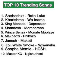 South Africa Top Songs 2025